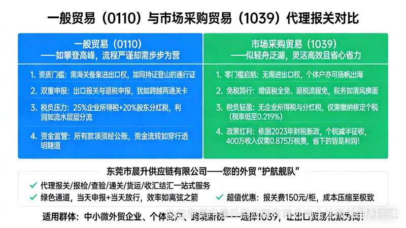 霆倪隆贸易公司的服务与理念